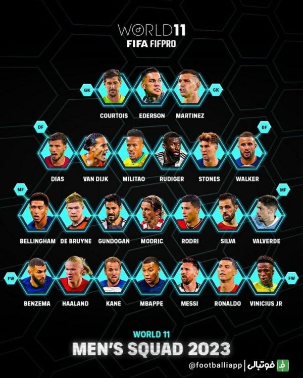  اینفوگرافی  لیست 23 نفره نامزدهای ترکیب منتخب سال فیفا