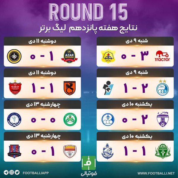  اختصاصی فوتبالی  نتایج هفته پانزدهم لیگ برتر