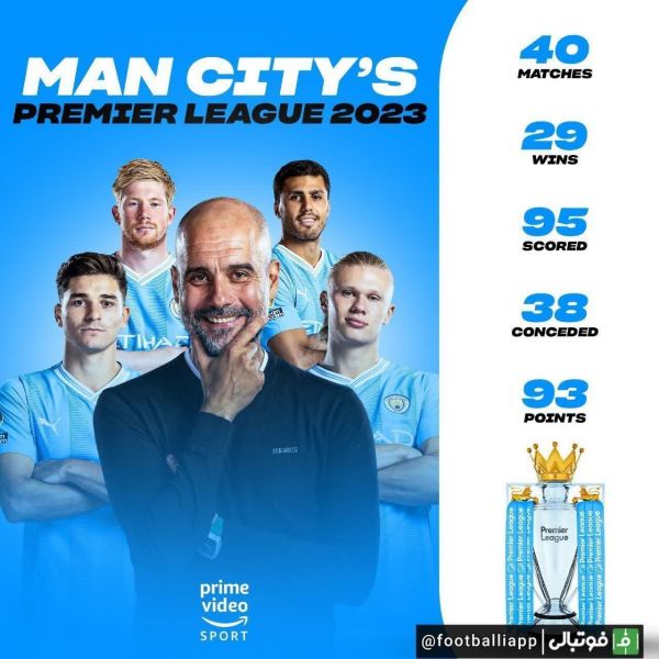  اینفوگرافی  عملکرد کلی منچسترسیتی در سال 2023 لیگ جزیره