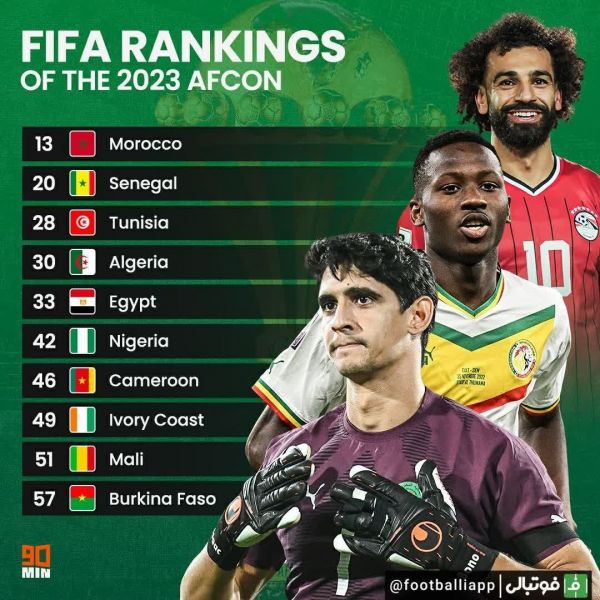  اینفوگرافی  رده‌‍بندی فیفا از تیم‌های آفریقایی به مناسبت نزدیک شدن به جام ملت های آفریقا