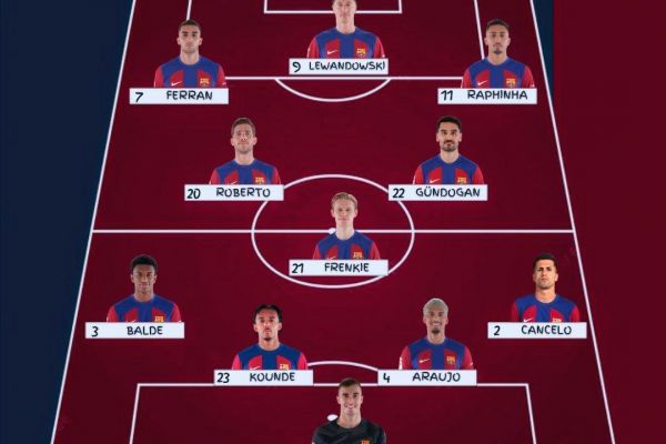 ترکیب لاس پالماس و بارسلونا؛ اولین بازی خرید جدید