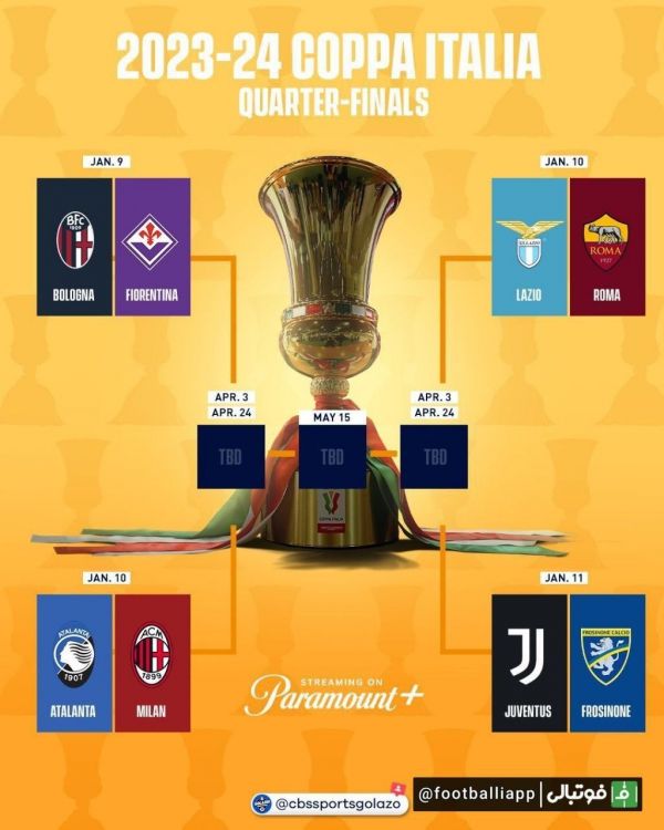  اینفوگرافی  بازی‌های مرحله یک چهارم جام حذفی ایتالیا