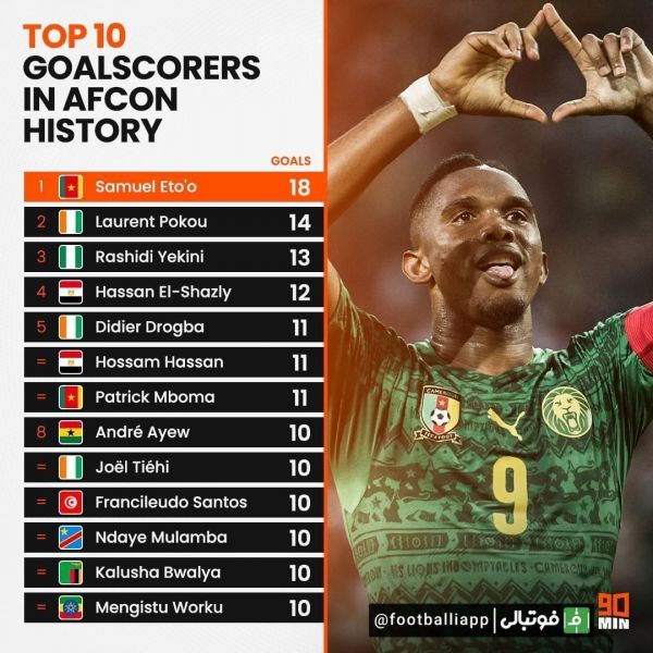  اینفوگرافی  برترین گلزنان تاریخ جام ملت‌های آفریقا