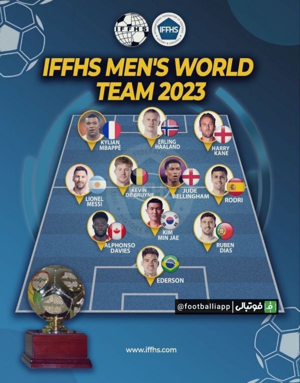  اینفوگرافی  تیم منتخب سال از نگاه IFFHS و عدم حضور کریستیانو رونالدو بهترین گلزن سال