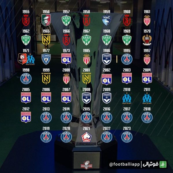  اینفوگرافی  قهرمانان سوپرجام فرانسه از سال ۱۹۵۵ تا ۲۰۲۳