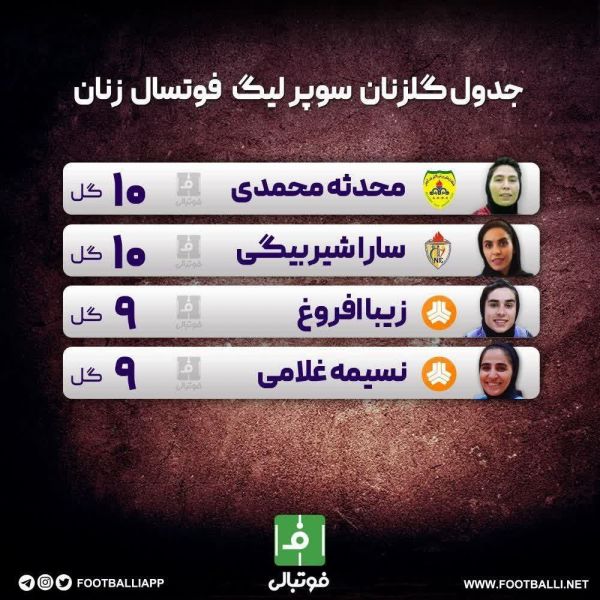  اختصاصی فوتبالی  جدول گلزنان سوپر لیگ فوتسال زنان