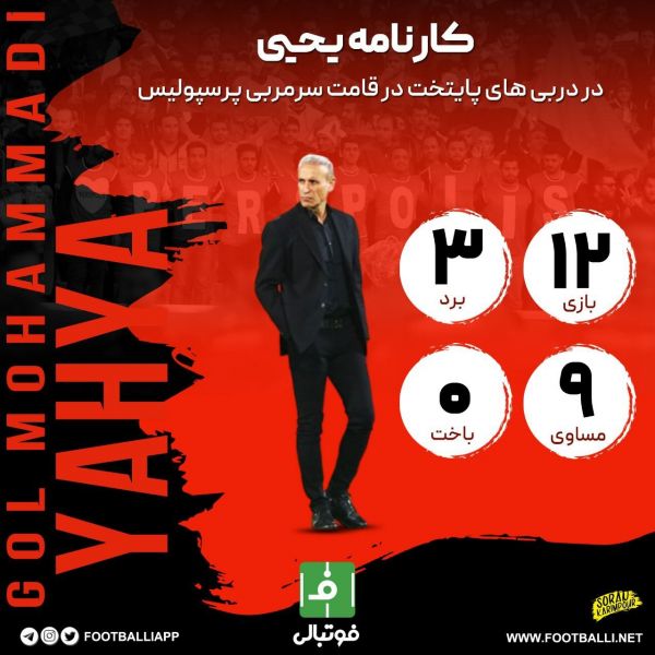 اینفوگرافی اختصاصی  کارنامه یحیی گل‌محمدی در دربی‌های پایتخت در قامت سرمربی
