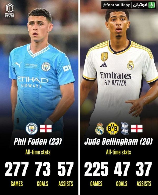  مقایسه عملکرد فودن و بلینگهام در تمامی همه رقابت‌ها