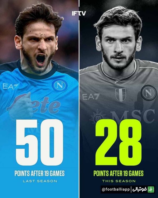  اینفوگرافی  تفاوت امتیازات ناپولی پس از ۱۹ بازی در فصل گذشته و فصل جاری