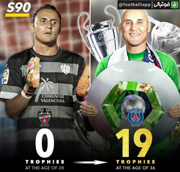  اینفوگرافی کیلور ناواس 37 ساله، سنگربان فعلی باشگاه ناتینگهام فارست تا قبل از 28 سالگی هیچ جامی بدست نیاورد و بعد از آن، 19 جام را با تیم‌های سابق خود در رئال مادرید و پاریسن ژرمن بالای سر برد