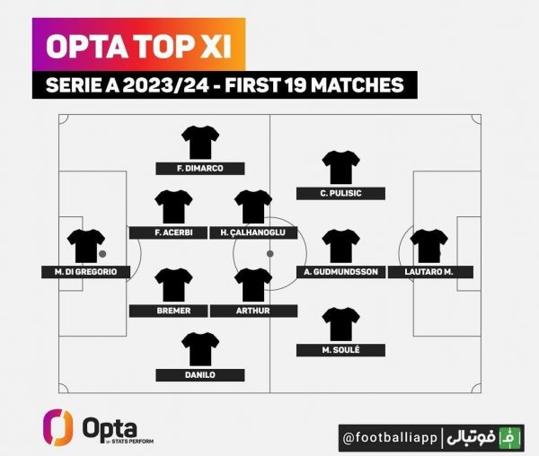  اینفوگرافی  تیم منتخب نیم‌فصل اول سری آ