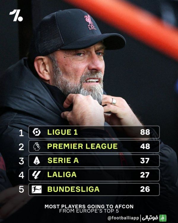  اینفوگرافی  کدام لیگ اروپایی بیشترین نماینده در جام ملت‌های آفریقا را دارد