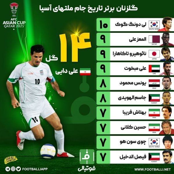 اختصاصی فوتبالی گلزنان برتر تاریخ جام ملتهای آسیا