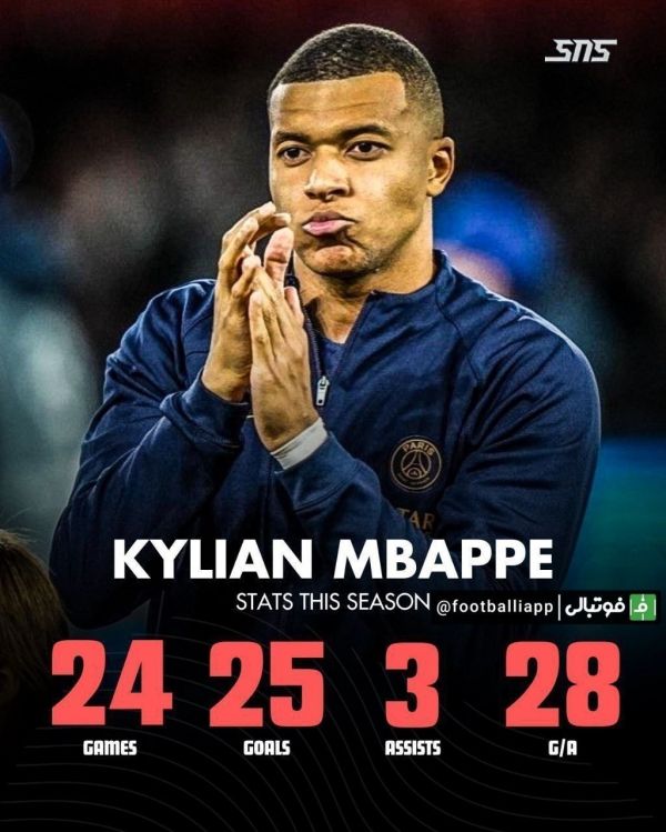  اینفوگرافی  عملکرد کیلیان امباپه در این فصل