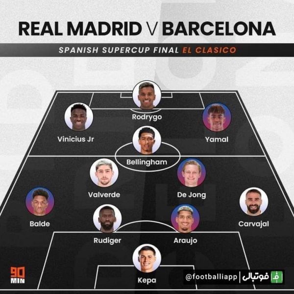  اینفوگرافی  تیم منتخب رئال مادرید و بارسلونا از نگاه 90min