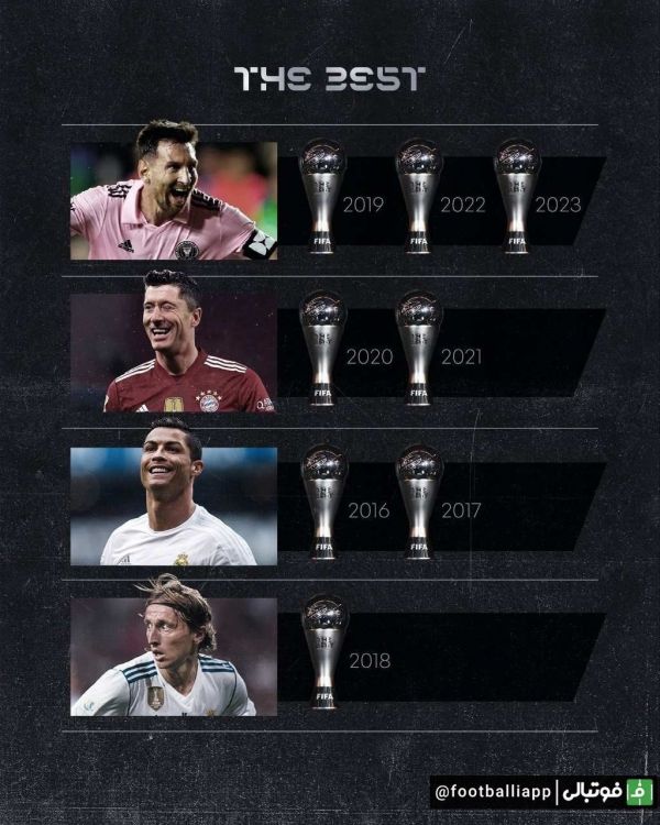 اینفوگرافی رکوردداران جایزه THE BEST