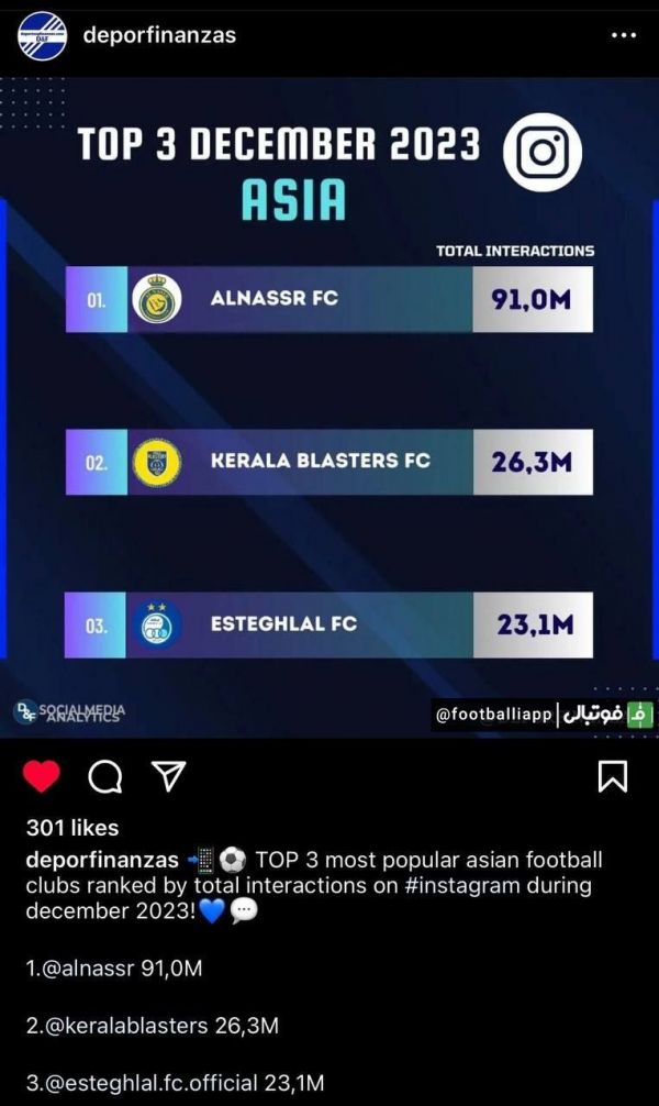  اینفوگرافی  صفحه اینستاگرام باشگاه استقلال، سومین صفحه برتر آسیا در ماه دسامبر شد