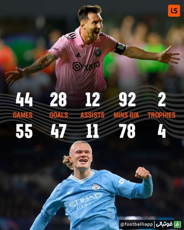  اینفوگرافی  مقایسه عملکرد ارلینگ هالند و لیونل مسی در سال 2023