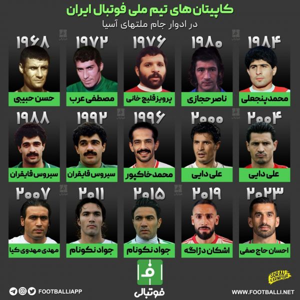  اینفوگرافی اختصاصی  کاپیتان های تیم ملی فوتبال ایران در ادوار جام ملتهای آسیا