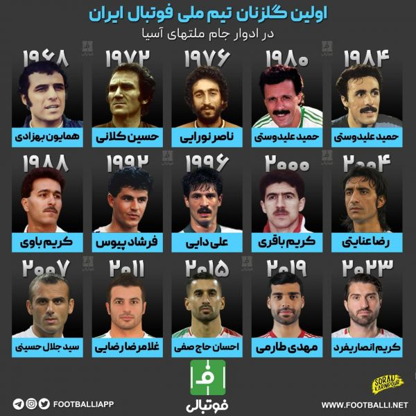  اینفوگرافی اختصاصی  اولین گلزنان تیم ملی فوتبال ایران در ادوار جام ملتهای آسیا