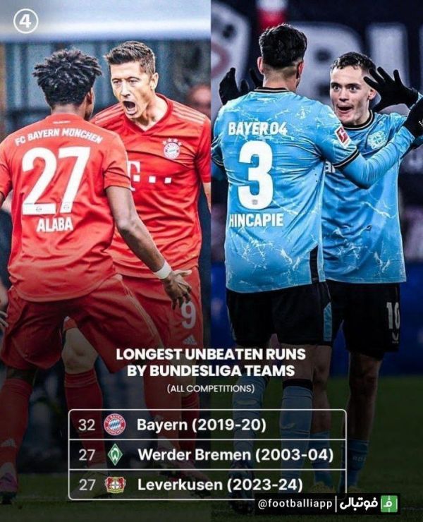  اینفوگرافی  طولانی‌ترین روند شکست‌ناپذیری یک تیم آلمانی در تمامی رقابت‌ها