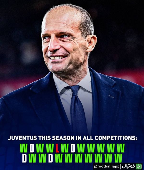  اینفوگرافی  نتایج یوونتوس در تمام رقابت‌های این فصل  23 بازی، 18 برد، 4 تساوی، یک شکست