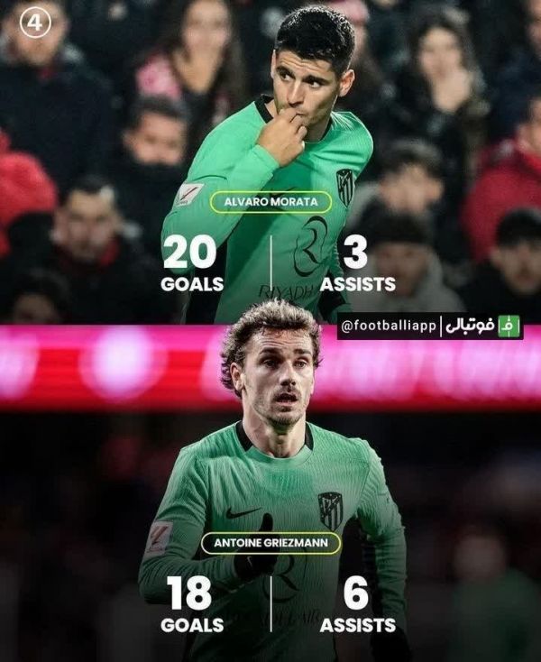  اینفوگرافی  مقایسه عملکرد آنتوان گریزمان و آلوارو موراتا در این فصل برای اتلتیکومادرید
