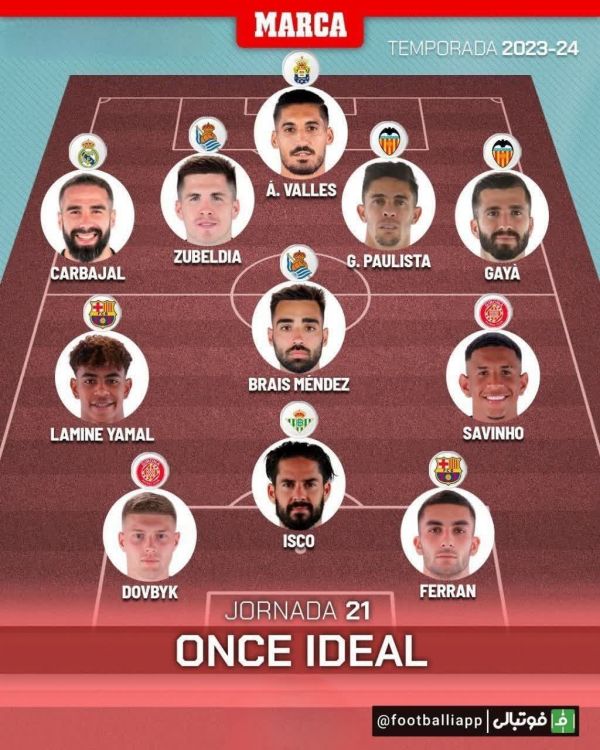  اینفوگرافی  تیم منتخب این هفته لالیگا از نگاه مارکا