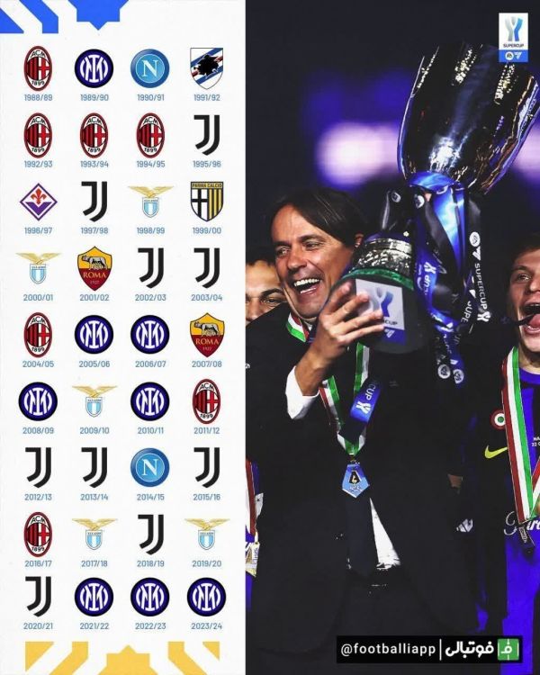  اینفوگرافی  تمام قهرمانان سوپرکاپ ایتالیا در یک نگاه