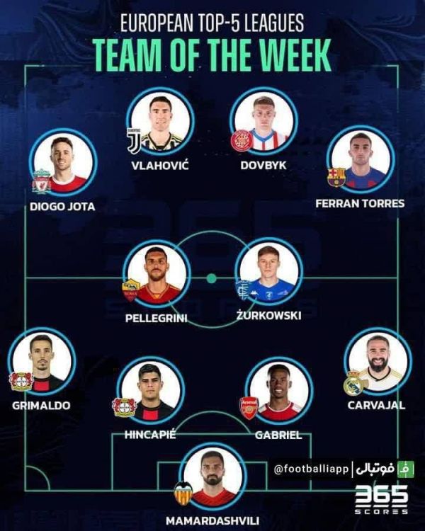  اینفوگرافی  ترکیب منتخب این هفته پنج لیگ برتر اروپا از نگاه اسکور 365