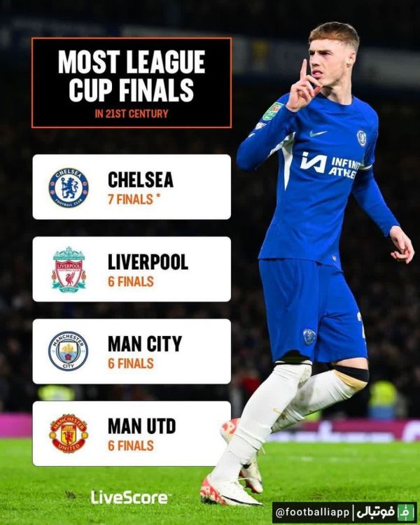  اینفوگرافی  رکوردداران حضور در فینال جام اتحادیه