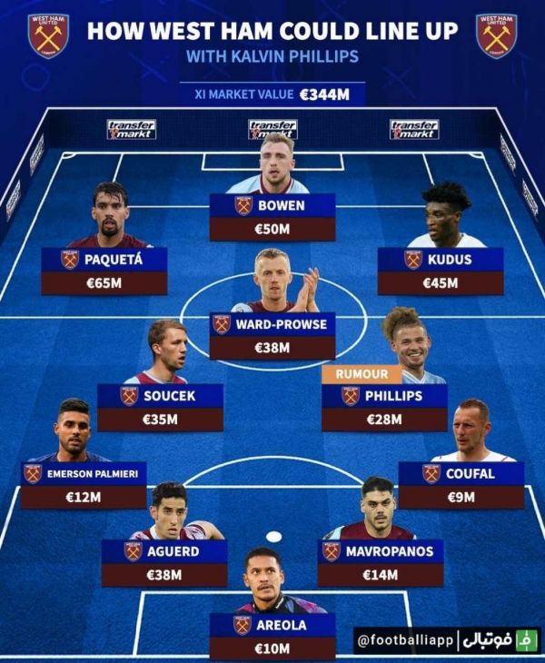  اینفوگرافی  ترکیب وستهام در ادامه فصل با اضافه شدن کالوین فیلیپس