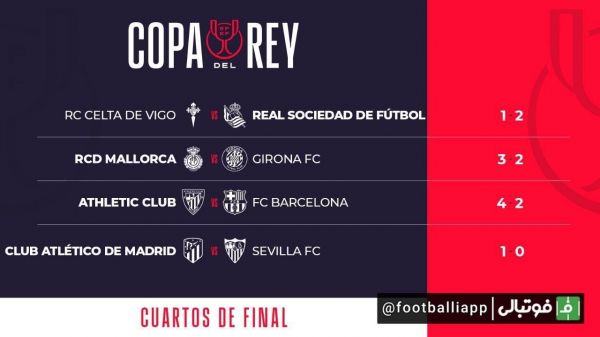  اینفوگرافی  نتایج کامل مرحله یک چهارم نهایی جام حذفی اسپانیا