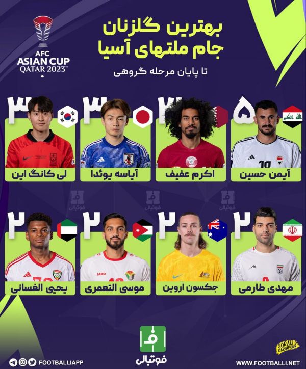  اینفوگرافی اختصاصی  بهترین گلزنان جام ملتهای آسیا