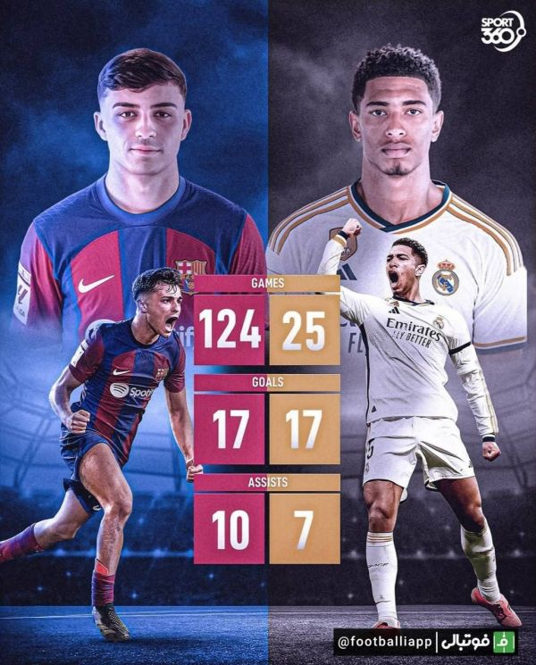  اینفوگرافی  مقایسه عملکرد پدری و بلینگهام در رئال مادرید و بارسلونا