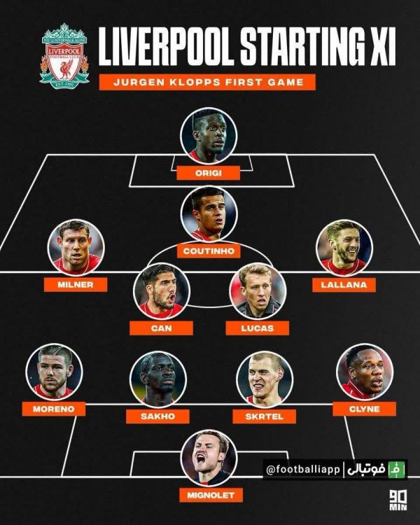  اینفوگرافی  اولین ترکیب یورگن کلوپ در لیورپول