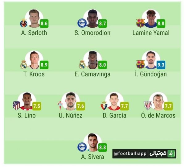  اینفوگرافی  تیم منتخب این هفته لالیگا از نگاه سوفا اسکور