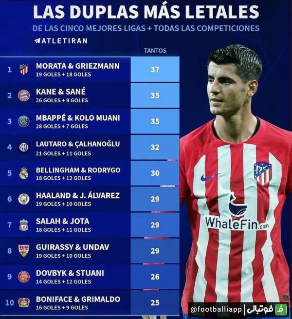  اینفوگرافی  موراتا و گریزمان گلزن‌ترین زوج اروپا