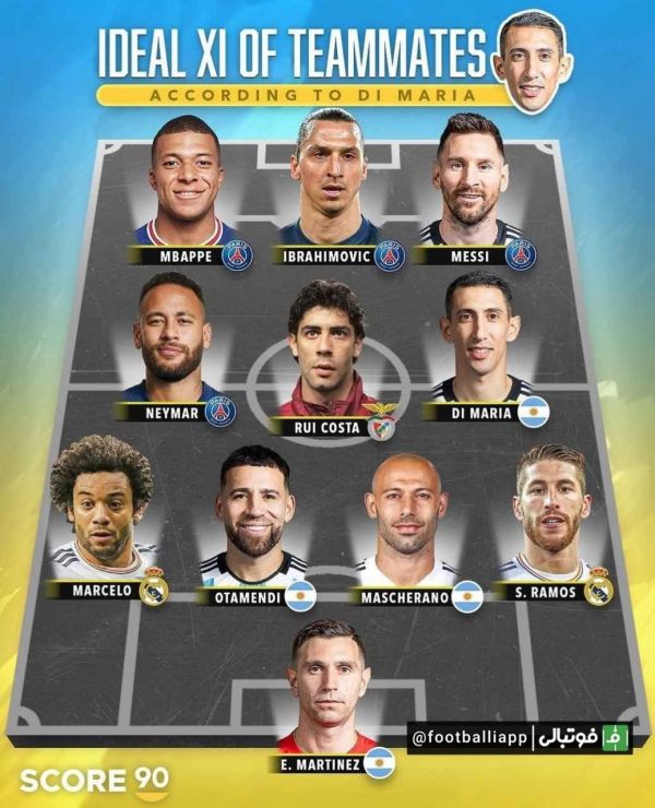  اینفوگرافی  ترکیب ۱۱ نفره مورد علاقه آنخل دی ماریا