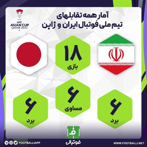  اختصاصی فوتبالی آمار همه تقابل‌های ایران و ژاپن