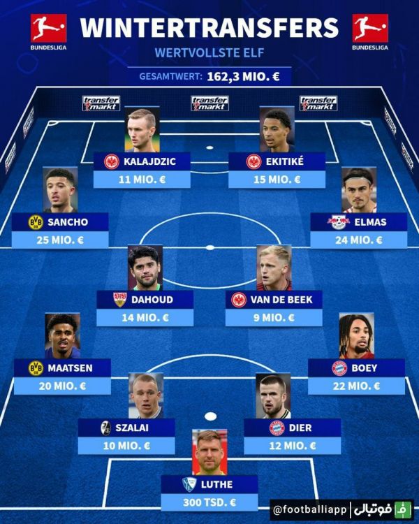  اینفوگرافی  ترکیب منتخب ترانسفر مارکت از بازیکنانی که در پنجره نقل و انتقالات زمستانی به بوندسلیگا آلمان پیوستند