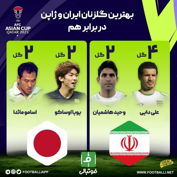  اینفوگرافی اختصاصی  بهترین گلزنان ایران و ژاپن در برابر هم