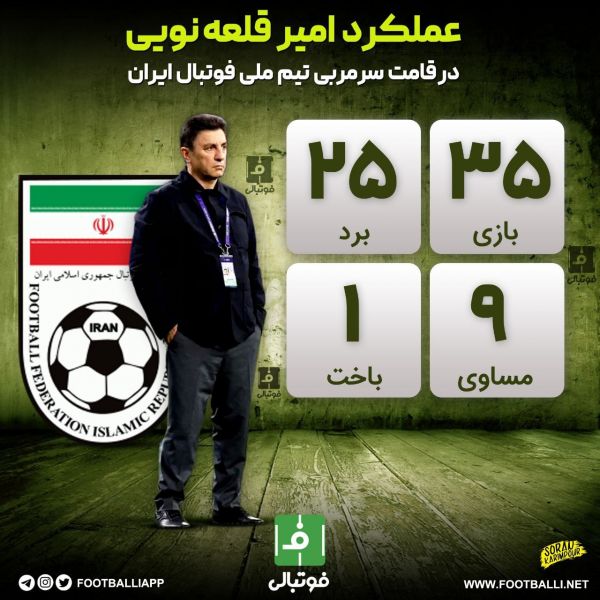  اینفوگرافی اختصاصی  عملکرد امیر قلعه‌نویی در قامت سرمربی تیم ملی فوتبال ایران