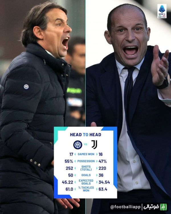  اینفوگرافی  مقایسه آماری اینتر و یوونتوس در این فصل سری‌آ در آستانه دربی ایتالیا