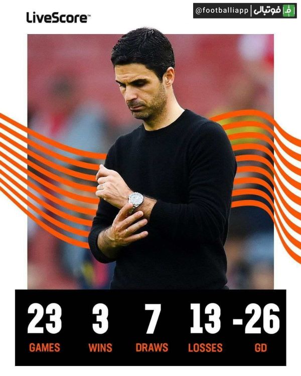  اینفوگرافی  آمار 23 بازی اخیر آرسنال مقابل لیورپول در همه رقابت‌ها