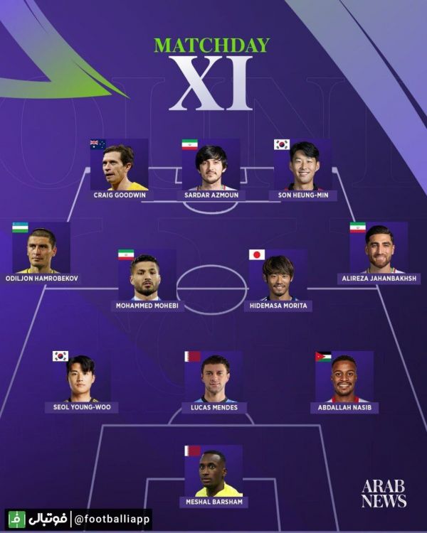  اینفوگرافی  حضور محمد محبی، علیرضا جهانبخش و سردار آزمون در تیم منتخب مرحله یک‌چهارم جام ملت‌های آسیا از نگاه «ARAB NEWS»