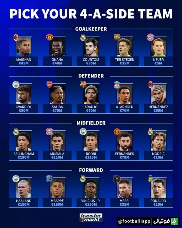  گران ترین بازیکنان هر پست در وب سایت ترانسفر مارکت