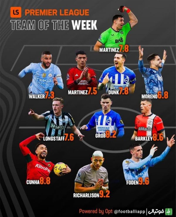  اینفوگرافی  تیم منتخب این هفته لیگ برتر انگلیس از نگاه لایواسکور