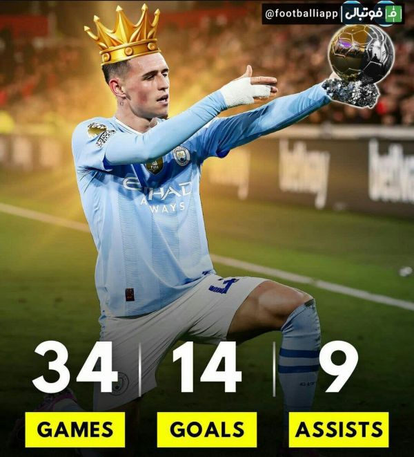  اینفوگرافی  آمار و عملکرد کلی فیل فودن در فصل 2023 24