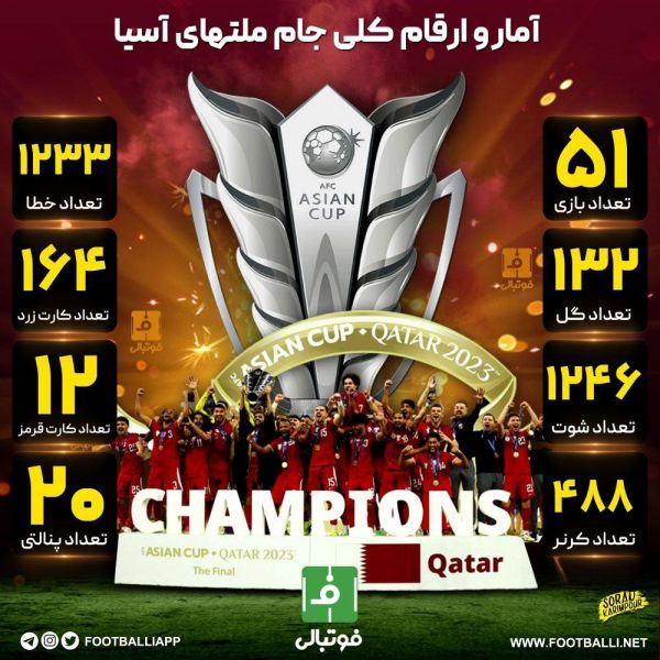  اینفوگرافی اختصاصی  آمار و ارقام کلی جام ملت‌های آسیا